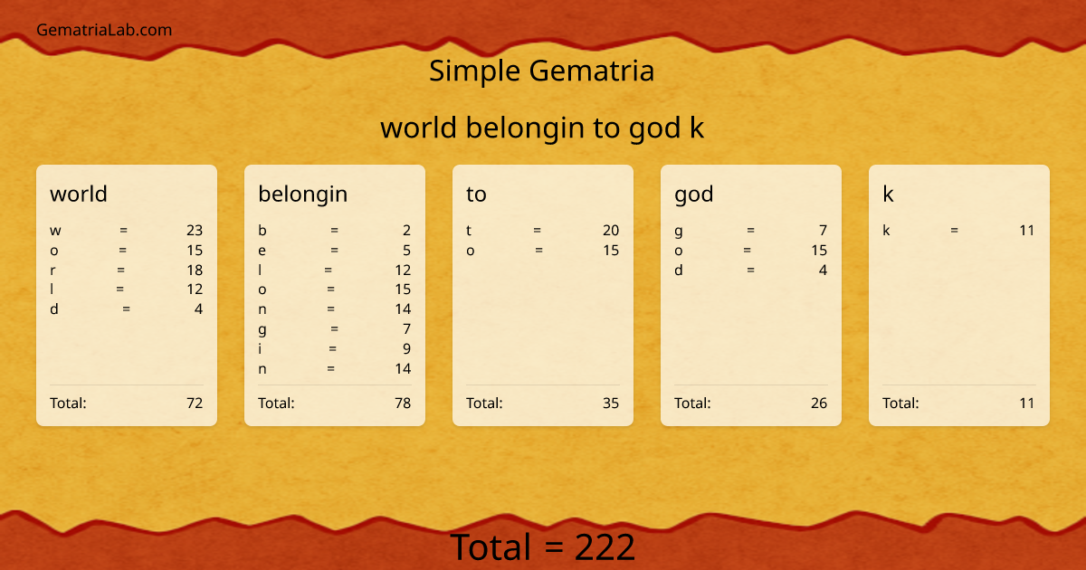 world belongin to god k in simple Gematria